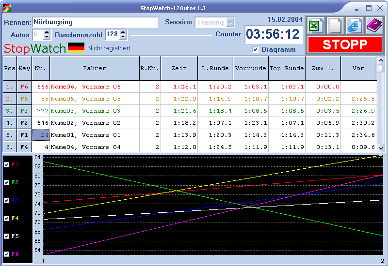 Nuerburgring_Autorennen_Software