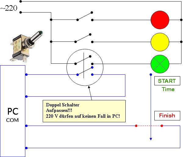 Ampel-Schema