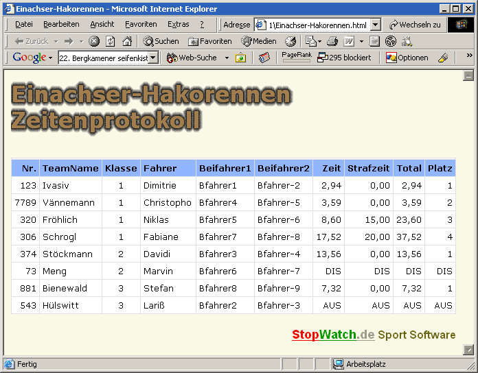 Einachser_Hakorennen_Protokoll